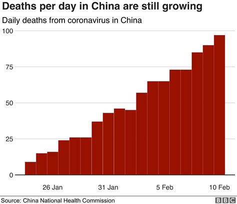 how many people are dying in china from covid